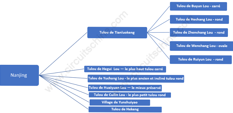 carte de tulou de Nanjing