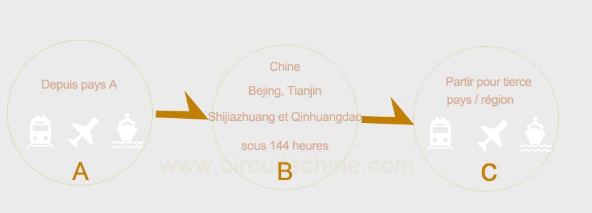 Transit sans visa de 144 heures à Pékin, Tianjin et Hebei